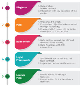 When will xbox design lab come back picture